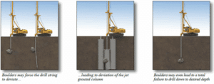 Jet Grouting formaciones difíciles_Wassara
